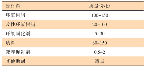 特殊基材用絕緣粉末涂料的應用研究 涂料在線,coatingol.com
