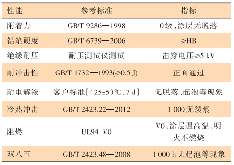 特殊基材用絕緣粉末涂料的應用研究 涂料在線,coatingol.com