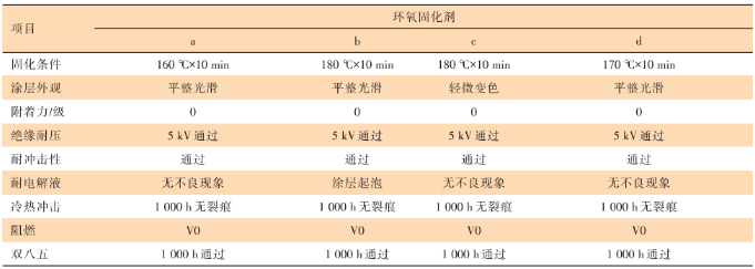 特殊基材用絕緣粉末涂料的應用研究 涂料在線,coatingol.com