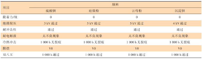 特殊基材用絕緣粉末涂料的應用研究 涂料在線,coatingol.com