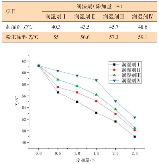 特殊基材用絕緣粉末涂料的應用研究 涂料在線,coatingol.com