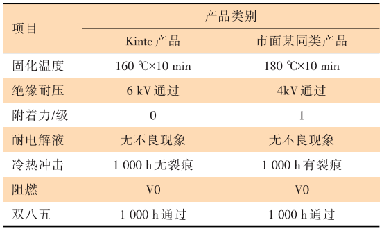 特殊基材用絕緣粉末涂料的應用研究 涂料在線,coatingol.com