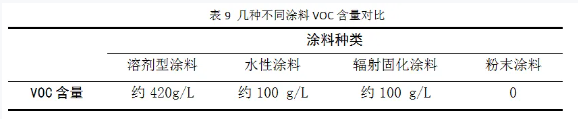 集裝箱用粉末涂料的研究與開發(fā)！ 涂料在線,coatingol.com