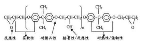 環氧樹脂在金屬防腐領域的應用！ 涂料在線,coatingol.com