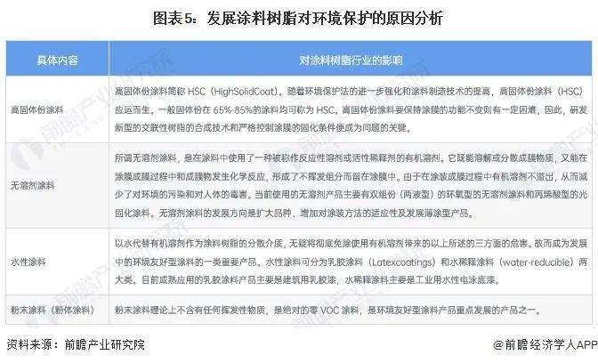 2024年中國涂料樹脂行業(yè)政策匯總及解讀 涂料在線,coatingol.com