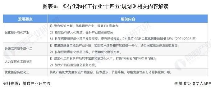 2024年中國涂料樹脂行業(yè)政策匯總及解讀 涂料在線,coatingol.com