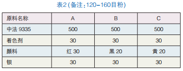 淺談雙色、三色、四色裂紋粉制作工藝 涂料在線,coatingol.com