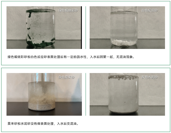 科技防水｜三棵樹綠色HDPE助力烏蘭察布?xì)W洲城二期項目建設(shè) 涂料在線,coatingol.com