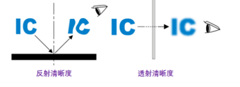 漆膜鮮映性及標準簡介 涂料在線,coatingol.com