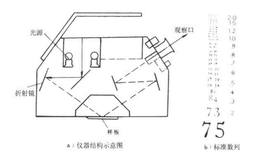 漆膜鮮映性及標準簡介 涂料在線,coatingol.com