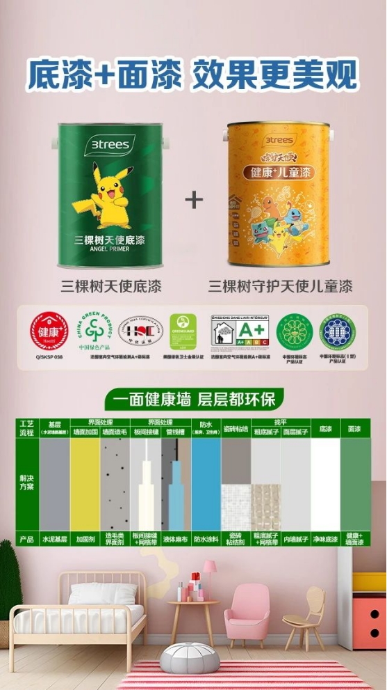 新品｜神獸回籠，愛的守護再升級！ 涂料在線,coatingol.com