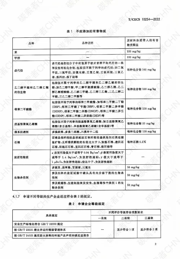防火涂料納入綠色建材產品分級認證體系！ 涂料在線,coatingol.com