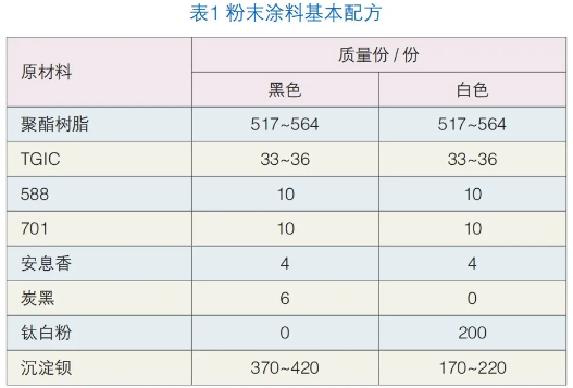 高韌性抗起霜樹脂的制備以及性能研究 涂料在線,coatingol.com