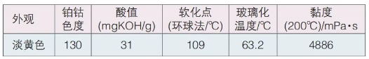 高韌性抗起霜樹脂的制備以及性能研究 涂料在線,coatingol.com