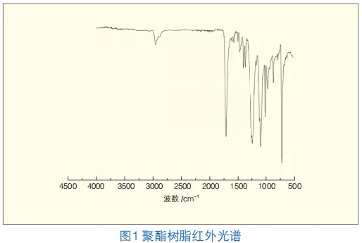 高韌性抗起霜樹脂的制備以及性能研究 涂料在線,coatingol.com