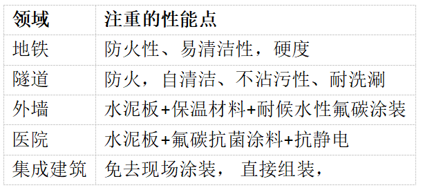 水性氟碳涂料在一體化板的應用！ 涂料在線,coatingol.com