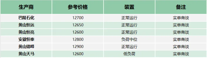 成本面步步趨高，環氧樹脂小幅上漲 涂料在線,coatingol.com