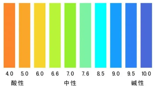 水性漆的 pH 值為什么要保持在 7.5-9 之間？ 涂料在線,coatingol.com
