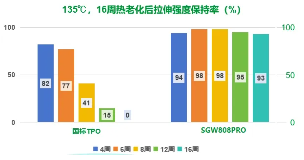科技防水｜三棵樹SGW808PRO高耐熱型熱塑性聚烯烴（TPO）防水卷材，光伏屋面的完美搭檔！ 涂料在線,coatingol.com