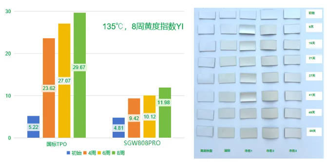 科技防水｜三棵樹SGW808PRO高耐熱型熱塑性聚烯烴（TPO）防水卷材，光伏屋面的完美搭檔！ 涂料在線,coatingol.com
