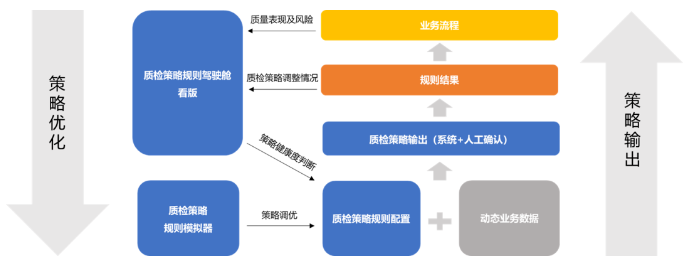 智能化技術在建筑涂裝領域的應用！ 涂料在線,coatingol.com