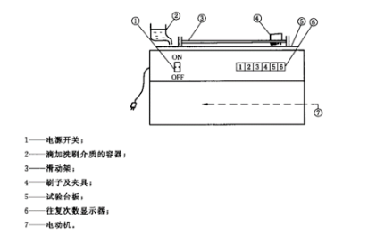 漆膜耐洗刷性標準簡介 涂料在線,coatingol.com