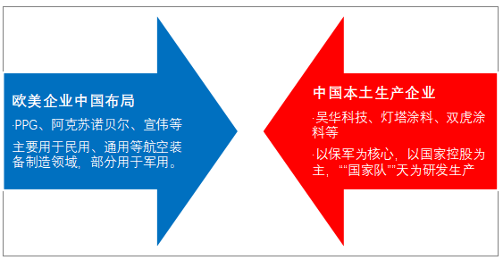 銳意進取，中國航空涂料邁入全新躍進時代！ 涂料在線,coatingol.com