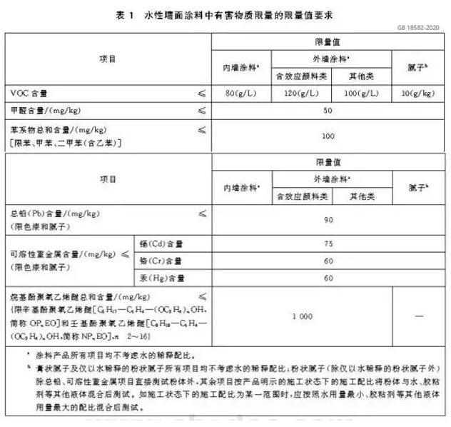 VOC/SVOC限值更低，涂料行業面對新國標挑戰！ 涂料在線,coatingol.com