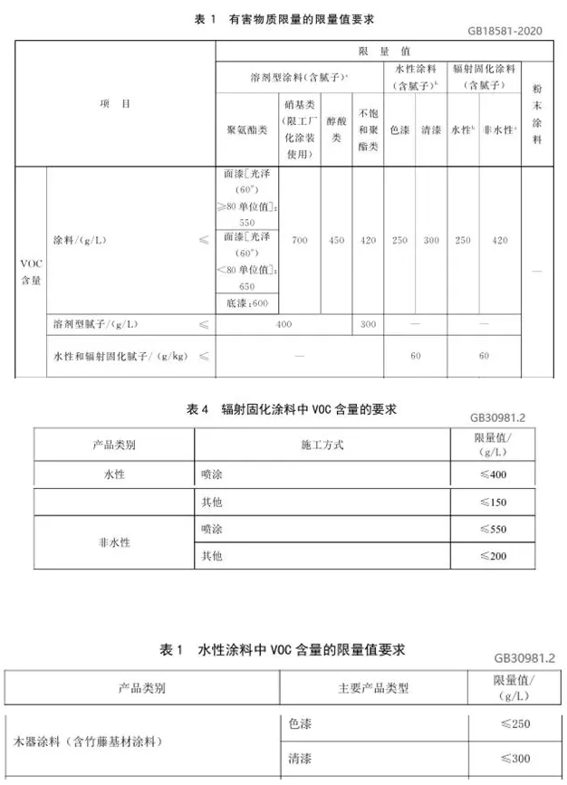 VOC/SVOC限值更低，涂料行業面對新國標挑戰！ 涂料在線,coatingol.com