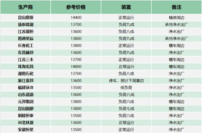 心態向好，環氧樹脂市場重心繼續抬升 涂料在線,coatingol.com