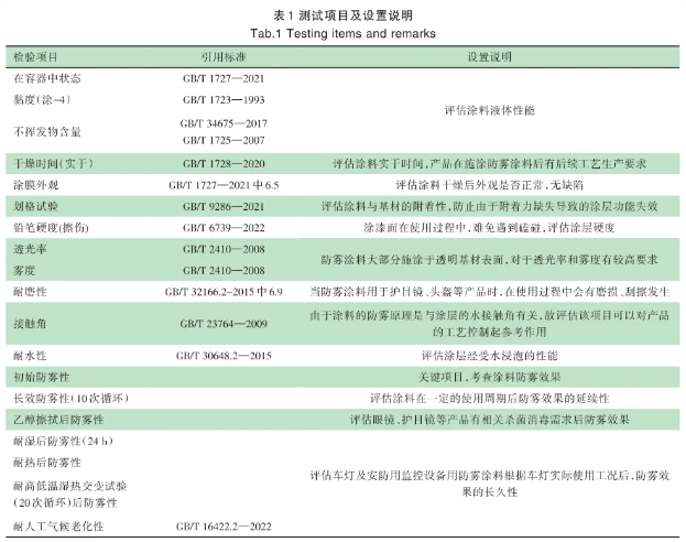 HG/T 6270-2024 《防霧涂料》的標準解讀 涂料在線,coatingol.com