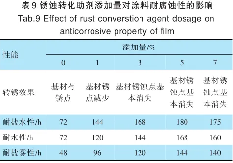 低表面處理水性丙烯酸涂料技術研究 涂料在線,coatingol.com