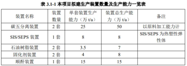 廣東伊斯科8萬噸固化劑項目取得重大進展！ 涂料在線,coatingol.com