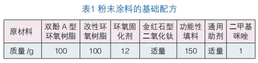 磁性材料流化床浸涂絕緣粉末涂料的研制 涂料在線,coatingol.com