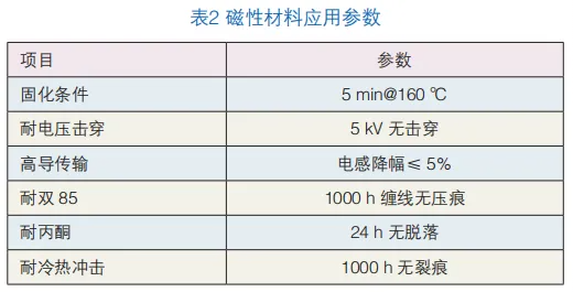 磁性材料流化床浸涂絕緣粉末涂料的研制 涂料在線,coatingol.com