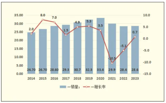 2023年中國粉末涂料行業年度報告--環氧樹脂/助劑篇 涂料在線,coatingol.com