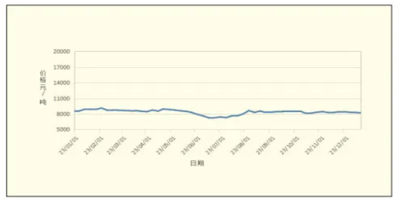 2023年中國粉末涂料行業年度報告--環氧樹脂/助劑篇 涂料在線,coatingol.com
