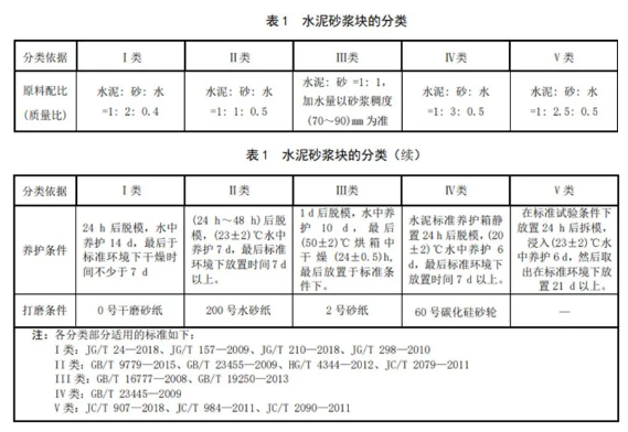 涂料拉開(kāi)法附著力與黏結(jié)強(qiáng)度標(biāo)準(zhǔn)簡(jiǎn)介 涂料在線,coatingol.com