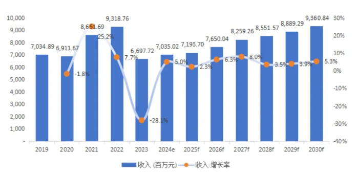 全球PVDF氟碳涂料市場(chǎng)展望：穩(wěn)定增長(zhǎng)與技術(shù)創(chuàng)新并行！ 涂料在線,coatingol.com