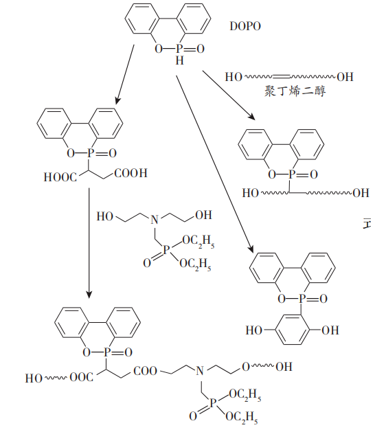 近5年水性聚氨酯涂料學術研究 涂料在線,coatingol.com