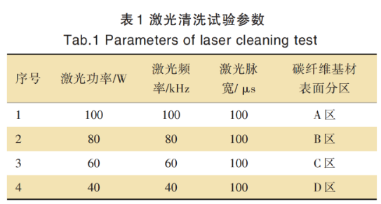 碳纖維表面涂層失效分析及試驗(yàn)改進(jìn)研究 涂料在線,coatingol.com