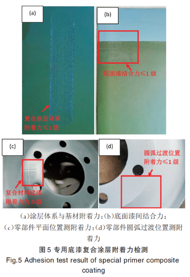 碳纖維表面涂層失效分析及試驗(yàn)改進(jìn)研究 涂料在線,coatingol.com