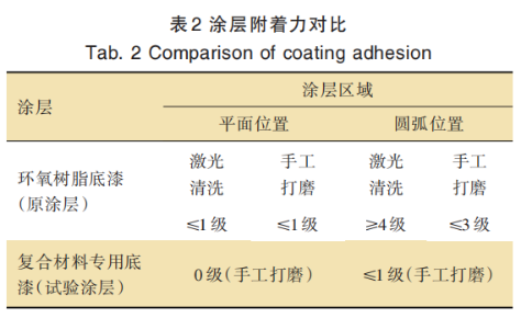 碳纖維表面涂層失效分析及試驗(yàn)改進(jìn)研究 涂料在線,coatingol.com