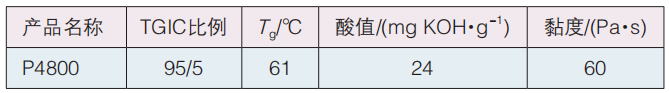 熱力學研究：TGIC粉末涂料預反應現象 涂料在線,coatingol.com
