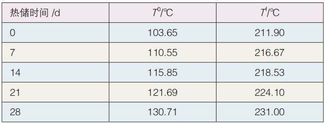 熱力學研究：TGIC粉末涂料預反應現象 涂料在線,coatingol.com