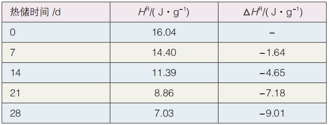 熱力學研究：TGIC粉末涂料預反應現象 涂料在線,coatingol.com
