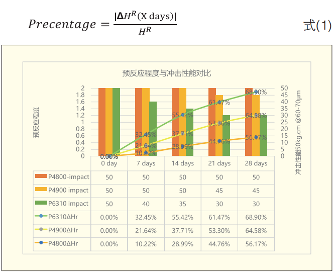 熱力學研究：TGIC粉末涂料預反應現象 涂料在線,coatingol.com