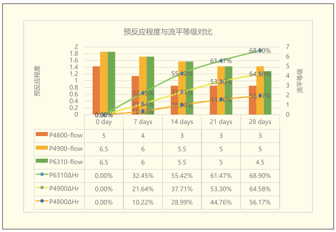 熱力學研究：TGIC粉末涂料預反應現象 涂料在線,coatingol.com