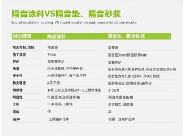樓板隔聲涂料的發展現狀與工程應用 涂料在線,coatingol.com