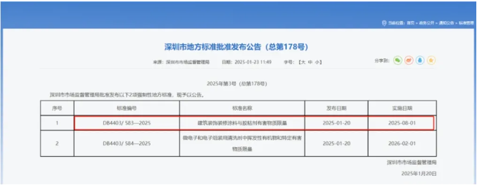 深圳發(fā)布最嚴(yán)環(huán)保標(biāo)準(zhǔn)：建筑涂料與膠粘劑有害物質(zhì)限量全面升級！ 涂料在線,coatingol.com